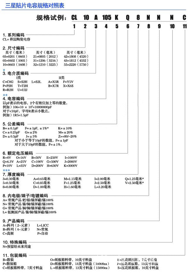 贴片电容容量规格表