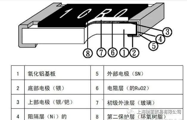 贴片电阻的封装功率