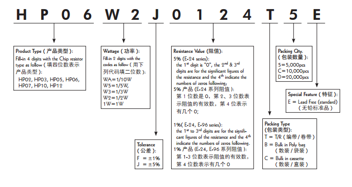 HP高功率厚膜电阻