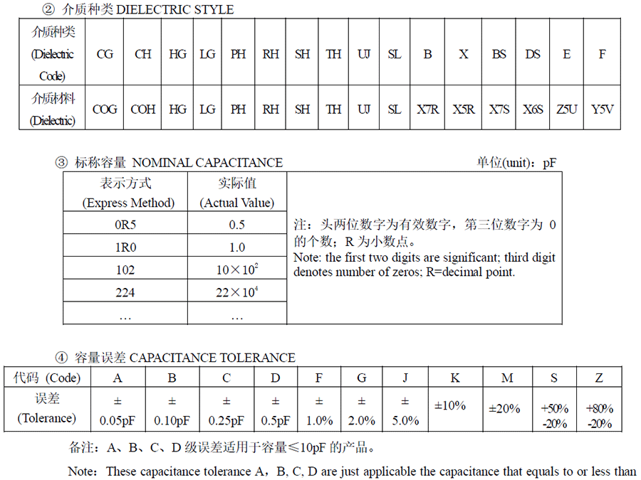 风华贴片电容代码说明