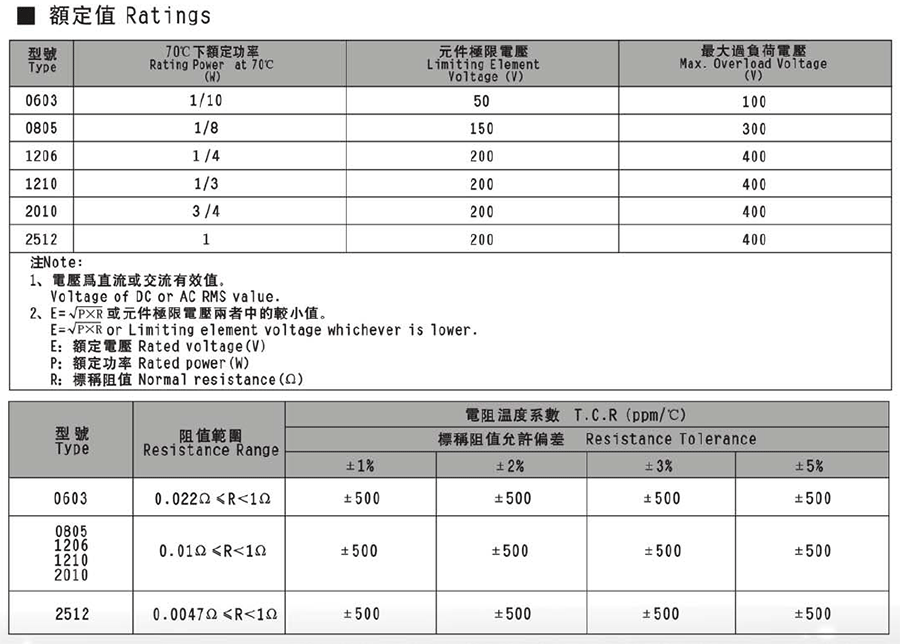 风华厚膜超低阻值贴片电阻代码说明