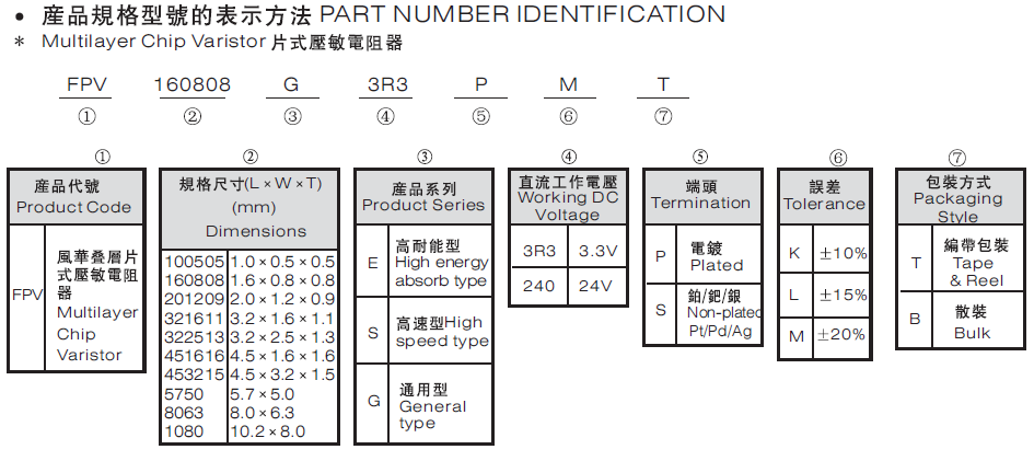 压敏电阻代码说明