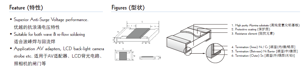 贴片电阻结构图片